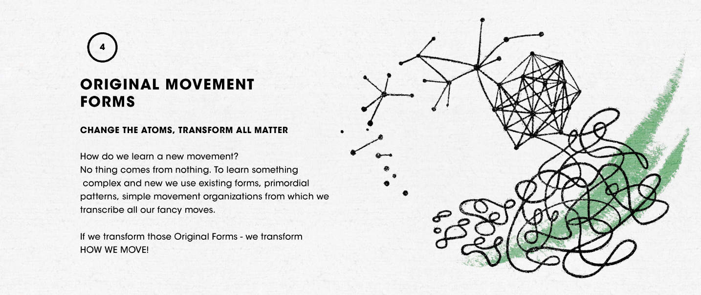 Original Movement Forms