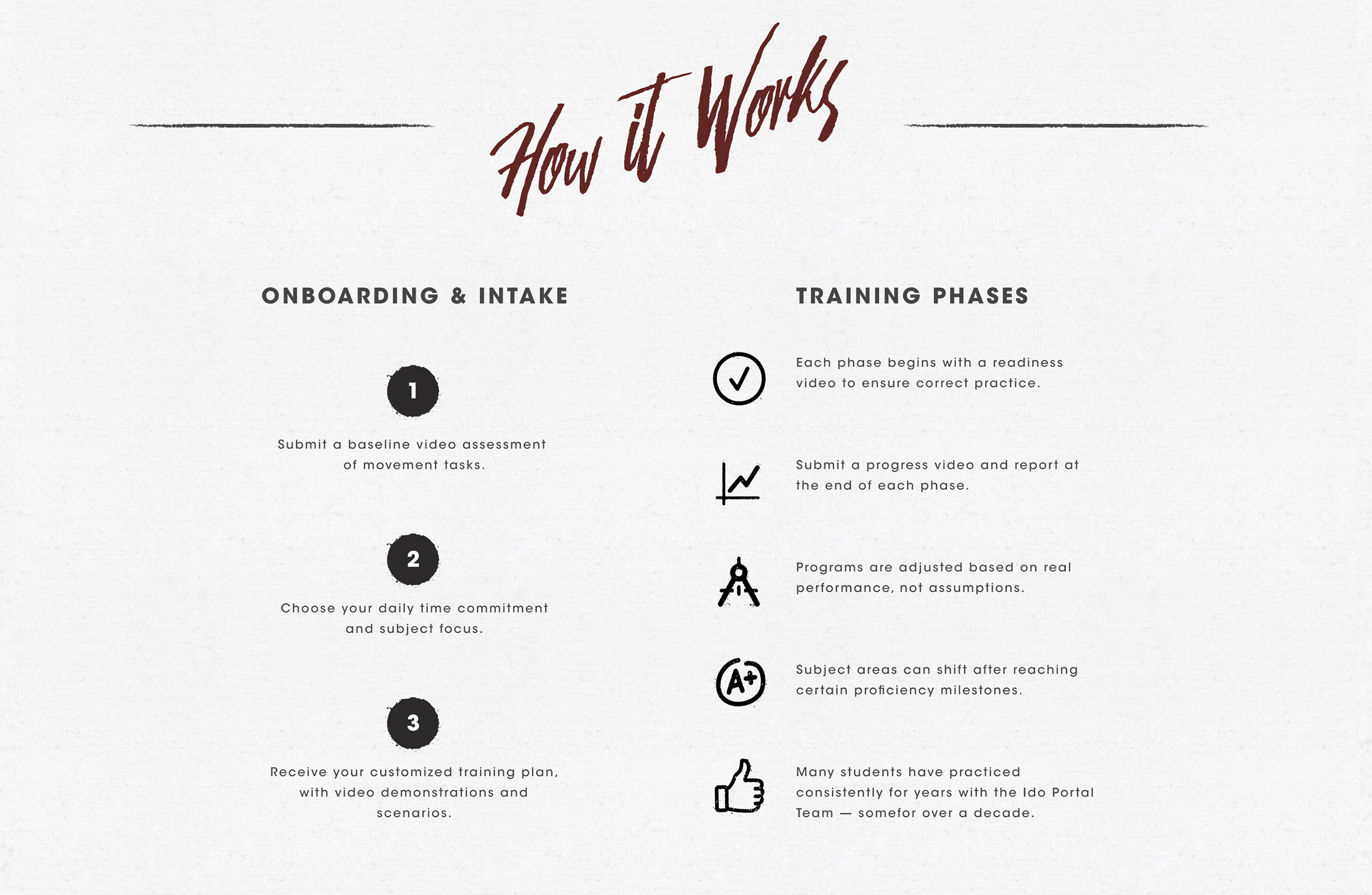 How it works